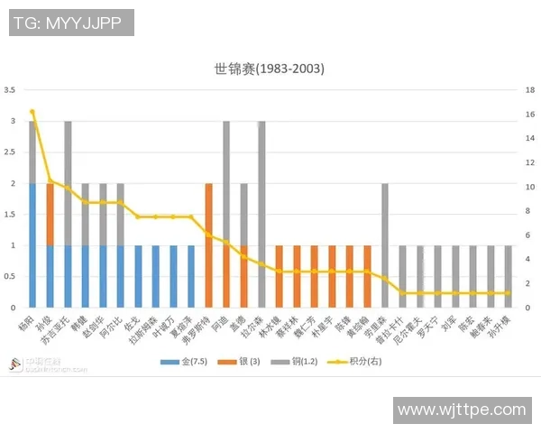 深圳羽毛球队引领最新羽毛球意识TOP10榜单的崛起与发展